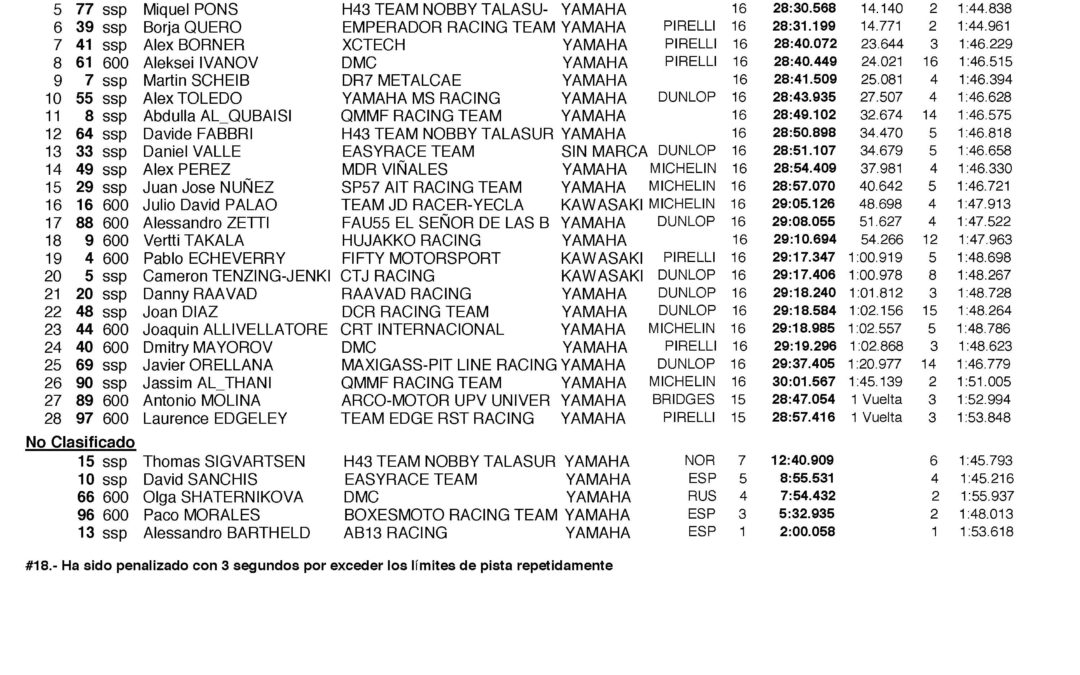 Clasificación carrera de Jerez, 13 – 14 de Abril